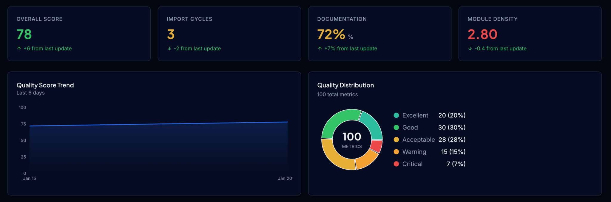 Your codebase is a graph | OXD Labs