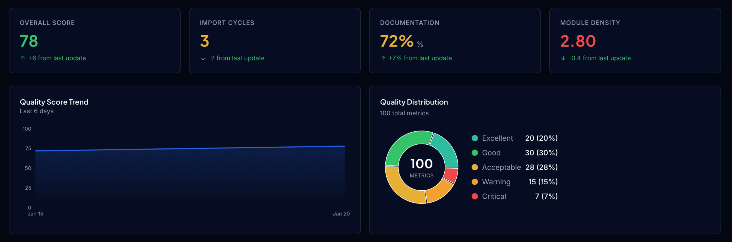 Your codebase is a graph | OXD Labs